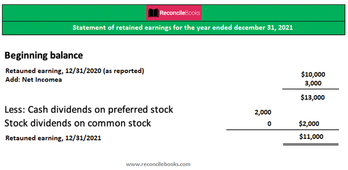 what-is-retained-earnings-in-quickbooks-and-how-to-view-it-reconcile