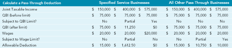 Complete Guide to IRS Form 8995 - Reconcile Books