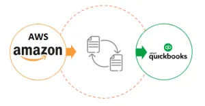 Integrating AWS with QuickBooks